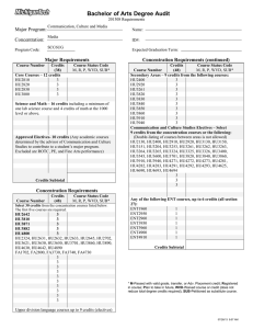 Bachelor of Arts Degree Audit Major Program: Concentration: