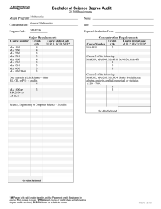 Bachelor of Science Degree Audit Major Program: Concentration: