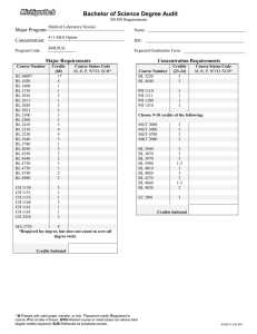 Bachelor of Science Degree Audit Major Program: Concentration: