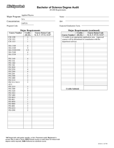 Bachelor of Science Degree Audit Major Program: Concentration: