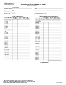 Bachelor of Science Degree Audit Major Program: Concentration: