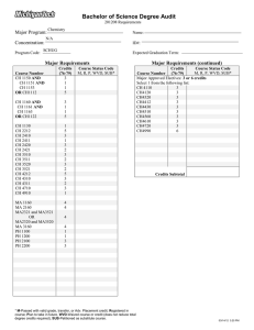 Bachelor of Science Degree Audit Major Program: Concentration: