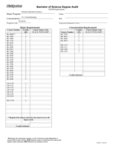 Bachelor of Science Degree Audit Major Program: Concentration: