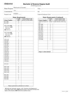 Bachelor of Science Degree Audit Major Program: Concentration: