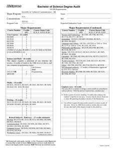 Bachelor of Science Degree Audit Major Program: Concentration: