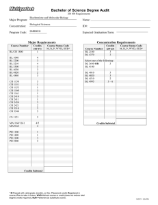 Bachelor of Science Degree Audit Major Requirements Major Program: