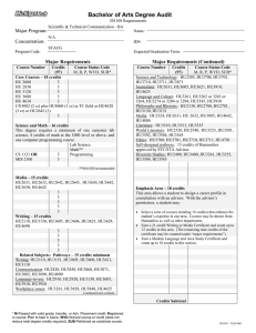 Bachelor of Arts Degree Audit Major Program: Concentration: