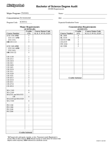 Bachelor of Science Degree Audit Major Program: Concentration: