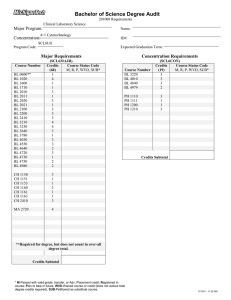 Bachelor of Science Degree Audit Major Program: Concentration: