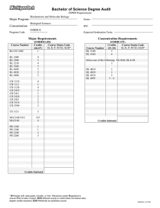 Bachelor of Science Degree Audit Major Program: Concentration: