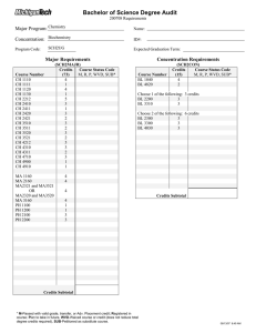 Bachelor of Science Degree Audit Major Program: Concentration: Major Requirements