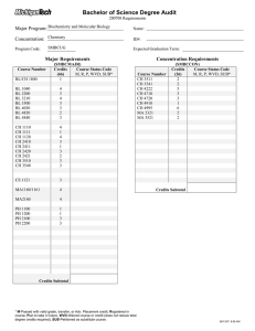 Bachelor of Science Degree Audit Major Program: Concentration: