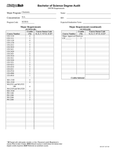 Bachelor of Science Degree Audit Major Program: Concentration: Major Requirements