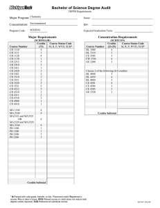 Bachelor of Science Degree Audit Major Program: Concentration: Major Requirements