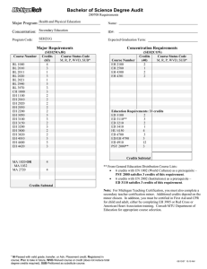 Bachelor of Science Degree Audit Major Program: Concentration: