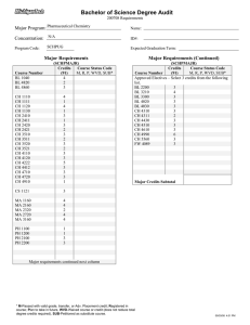 Bachelor of Science Degree Audit Major Program: Concentration: