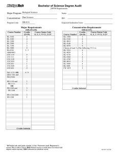 Bachelor of Science Degree Audit Major Program: Concentration: