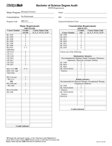 Bachelor of Science Degree Audit Major Program: Concentration: