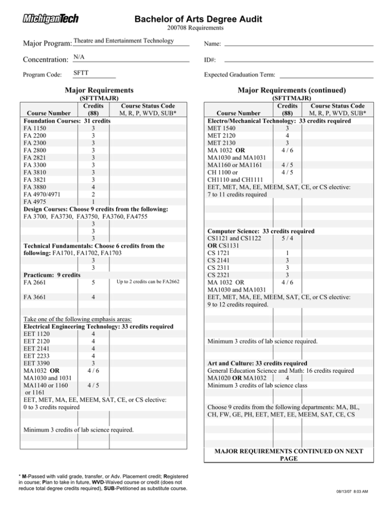 Sfu Bachelor Of Arts High School Requirements