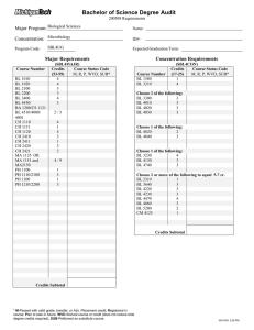 Bachelor of Science Degree Audit Major Program: Concentration: Major Requirements