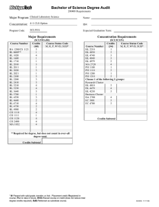 Bachelor of Science Degree Audit Major Program: Concentration: Major Requirements