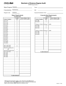 Bachelor of Science Degree Audit Major Program: Concentration: Major Requirements