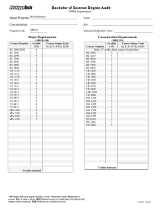 Bachelor of Science Degree Audit Major Program: Concentration: Major Requirements