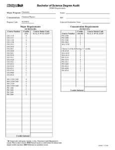 Bachelor of Science Degree Audit Major Program: Concentration: Major Requirements