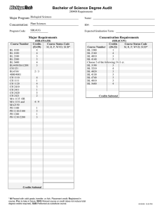 Bachelor of Science Degree Audit Major Program: Concentration: Major Requirements