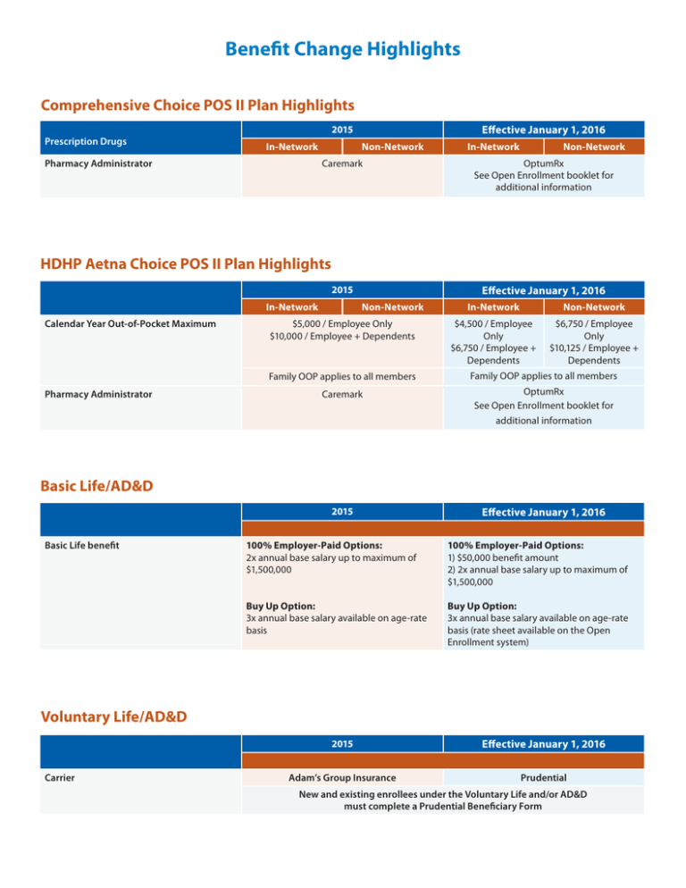 Benefit Change Highlights Comprehensive Choice POS II Plan Highlights