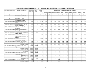 SOE-WISE BUDGET IN RESPECT OF   DEMAND NO. 32... District Pool -Divisible Outlay Sector/ Scheme/SOE Outlay for