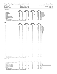 Cross-tabulation Report Michigan Technological University (online) ( 2014 Other )