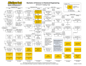 CH 1150 (3) CH 1160 (3) CH 2410 (3) Univ Chem I