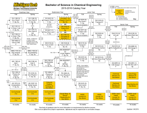 CH 1150 (3) CH 1160 (3) Univ Chem I Univ Chem II