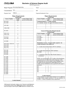 Bachelor of Science Degree Audit Major Program: Concentration: Major Requirements