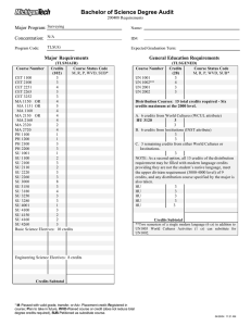 Bachelor of Science Degree Audit Major Program: Concentration: Major Requirements