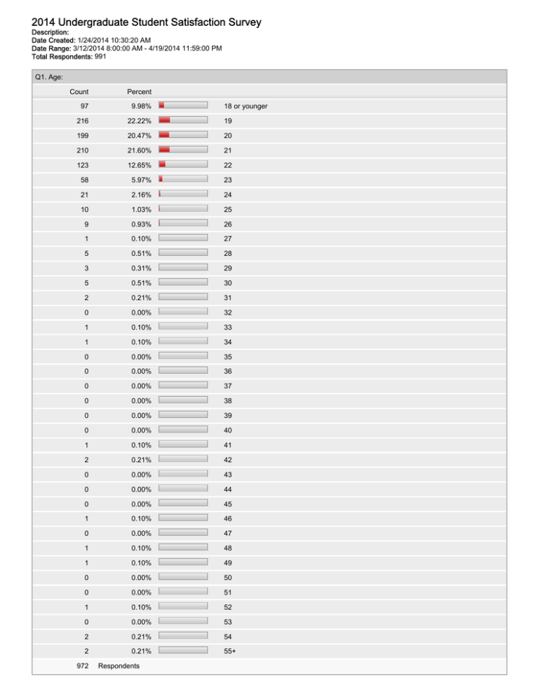 2014 Undergraduate Student Satisfaction Survey