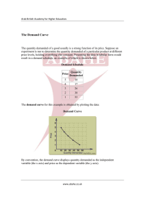 The Demand Curve