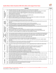 Quality Matters Rubric Standards 2008-2010 edition with Assigned Point Values  Standard Points