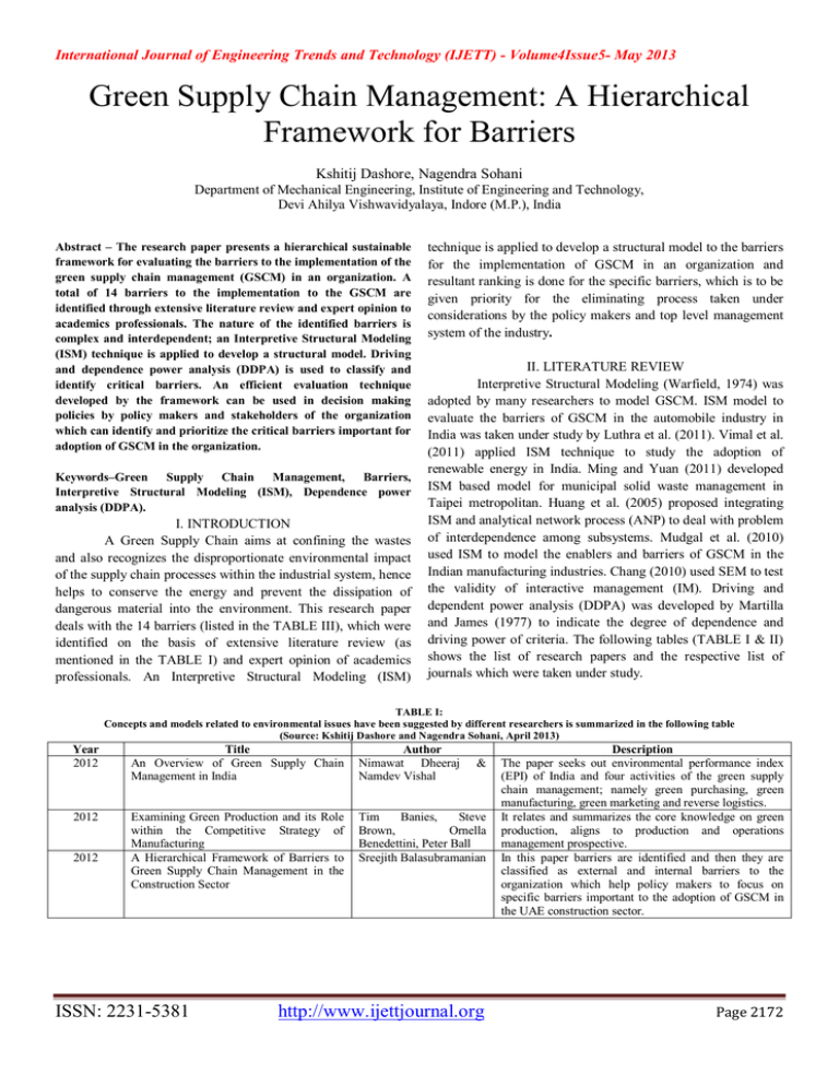 green-supply-chain-management-a-hierarchical-framework-for-barriers