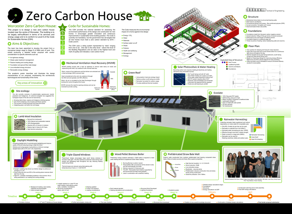 Zero Carbon House Worcester Zero Carbon House Code For