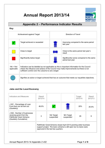 Annual Report 2013/14  Appendix 2 – Performance Indicator Results Key