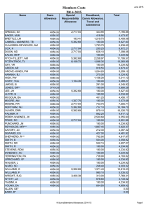 Members Costs 2014-2015
