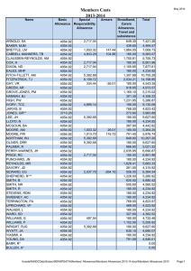 Members Costs 2013-2014