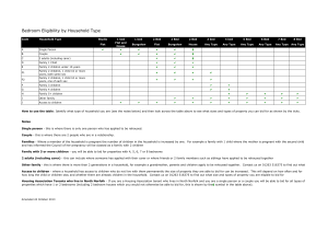 Bedroom Eligibility by Household Type