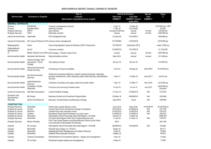 Title of Review Value Contract