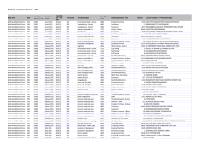 Purchasing  Card Cashbook Payments  -  2015 Transaction Statement Expenditure