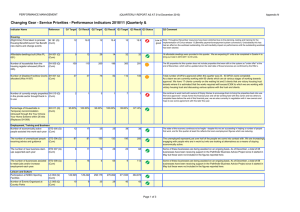 PERFORMANCE MANAGEMENT (QUARTERLY REPORT AS AT 31st December 2010) Appendix N Indicator Name