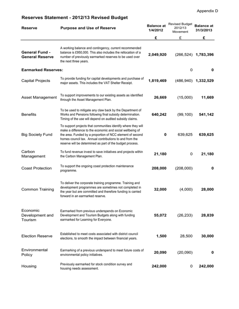 reserves-statement-2012-13-revised-budget-appendix-d-reserve