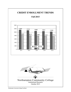 CREDIT ENROLLMENT TRENDS Fall 2015 Institutional Research